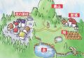Village map