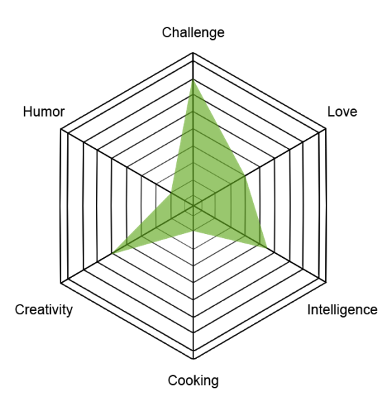 File:Innocentlife humanstats fisherman.png