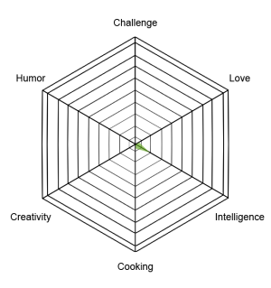 Innocentlife humanstats life.png