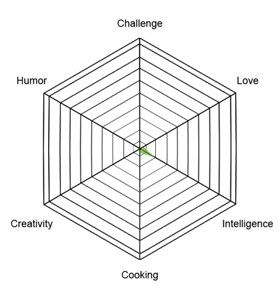 File:Innocentlife humanstats life.png