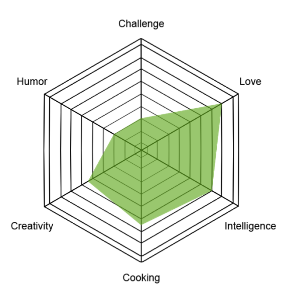 File:Innocentlife humanstats emma.png