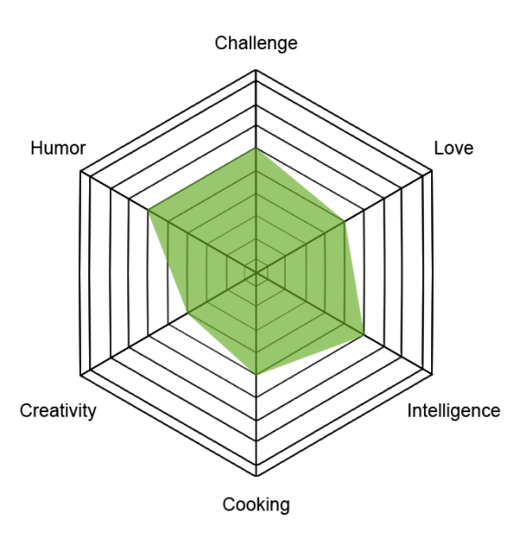 File:Innocentlife humanstats franco.png